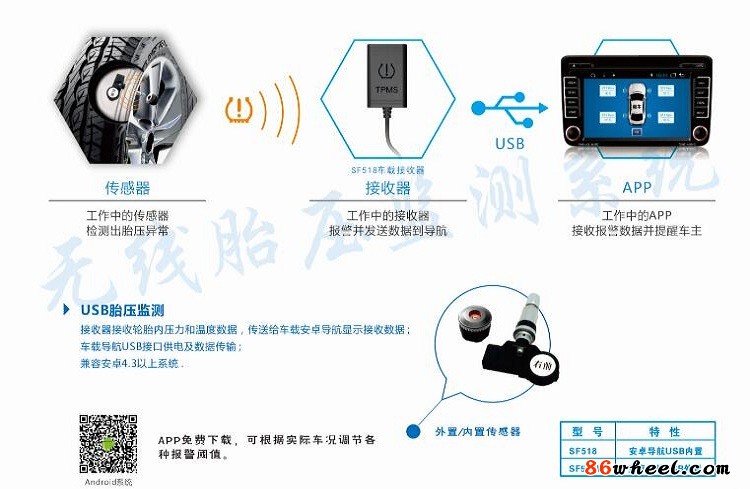 胎牛SF518安卓導航專用內置胎壓監測2